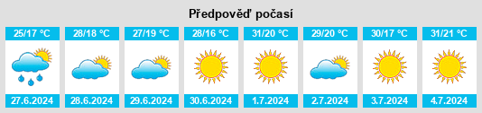 Výhled počasí pro místo Distrito de Portalegre na Slunečno.cz