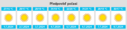 Výhled počasí pro místo Portalegre na Slunečno.cz