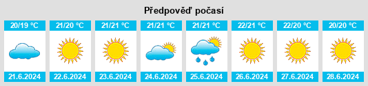 Výhled počasí pro místo Ponta do Sol na Slunečno.cz