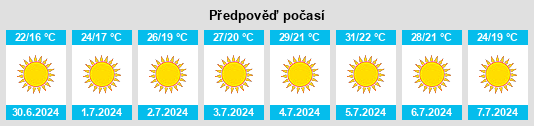 Výhled počasí pro místo Picoto na Slunečno.cz