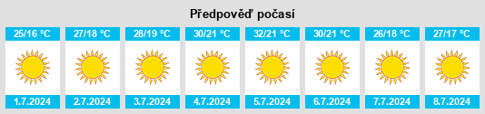 Výhled počasí pro místo Pias na Slunečno.cz