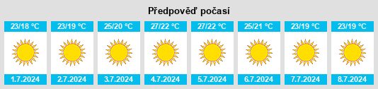 Výhled počasí pro místo Peniche na Slunečno.cz