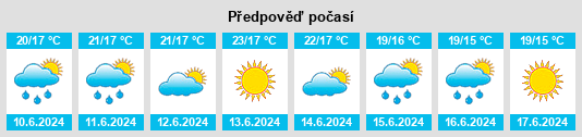 Výhled počasí pro místo Penedos de Alenquer na Slunečno.cz