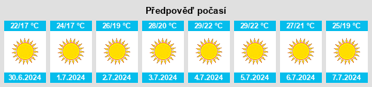 Výhled počasí pro místo Pegões na Slunečno.cz