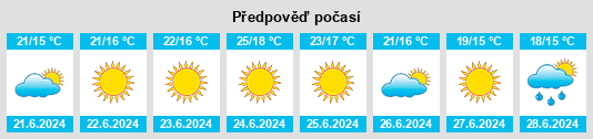Výhled počasí pro místo Pataias na Slunečno.cz