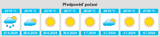 Výhled počasí pro místo Pataeiro na Slunečno.cz