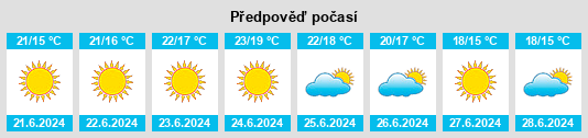 Výhled počasí pro místo Palmela na Slunečno.cz
