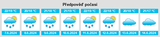 Výhled počasí pro místo Olival do Basto na Slunečno.cz