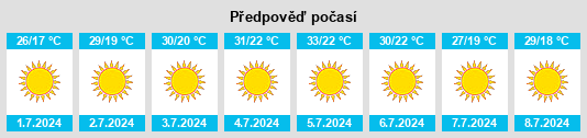 Výhled počasí pro místo Montargil na Slunečno.cz