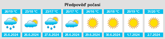Výhled počasí pro místo Montalvo na Slunečno.cz