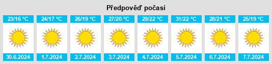 Výhled počasí pro místo Moinhos na Slunečno.cz