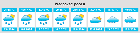 Výhled počasí pro místo Mem Martins na Slunečno.cz