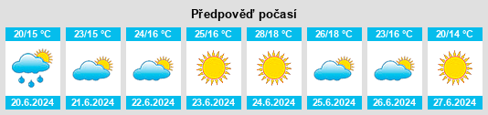 Výhled počasí pro místo Martinchel na Slunečno.cz