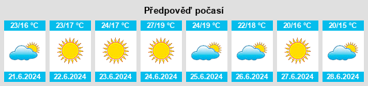 Výhled počasí pro místo Marinhais na Slunečno.cz