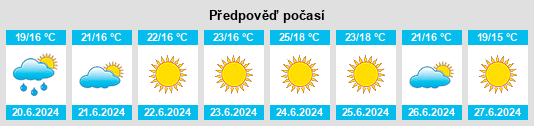 Výhled počasí pro místo Marinha Grande na Slunečno.cz