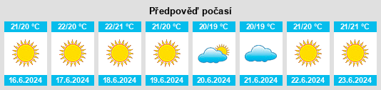 Výhled počasí pro místo Machico na Slunečno.cz