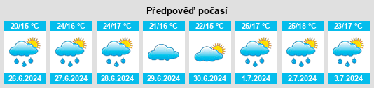 Výhled počasí pro místo Loureira na Slunečno.cz