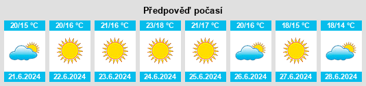 Výhled počasí pro místo Distrito de Lisboa na Slunečno.cz