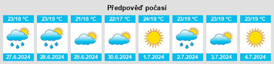 Výhled počasí pro místo Lavradio na Slunečno.cz