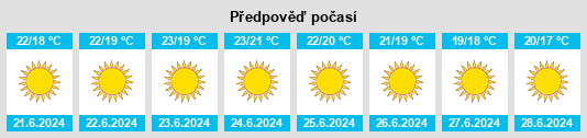 Výhled počasí pro místo Lagos na Slunečno.cz