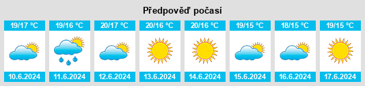 Výhled počasí pro místo Idanha na Slunečno.cz