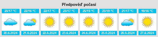Výhled počasí pro místo Guisanderia na Slunečno.cz