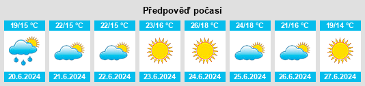Výhled počasí pro místo Gondemaria na Slunečno.cz