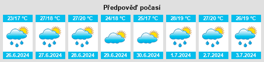 Výhled počasí pro místo Golegã na Slunečno.cz
