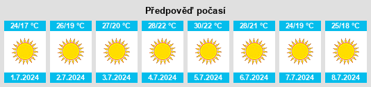 Výhled počasí pro místo Fráguas na Slunečno.cz