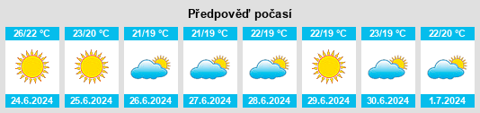 Výhled počasí pro místo Fonte da Venda na Slunečno.cz