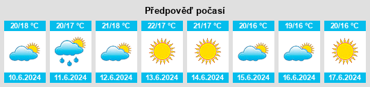 Výhled počasí pro místo Fogueteiro na Slunečno.cz