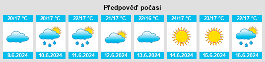 Výhled počasí pro místo Figueiros na Slunečno.cz