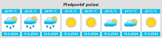 Výhled počasí pro místo Figueira e Barros na Slunečno.cz