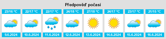 Výhled počasí pro místo Figueira de Cavaleiros na Slunečno.cz