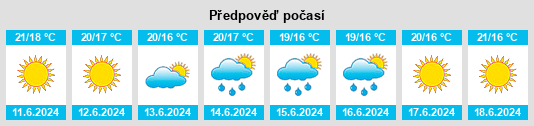 Výhled počasí pro místo Ferrel na Slunečno.cz