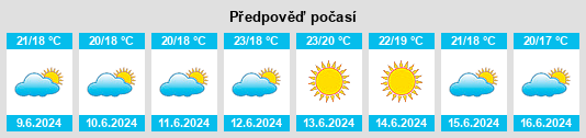 Výhled počasí pro místo Ferreiras na Slunečno.cz