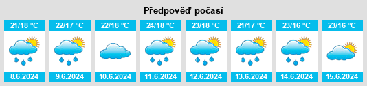 Výhled počasí pro místo Fazendas de Alpiarça na Slunečno.cz