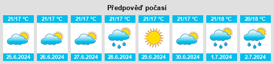 Výhled počasí pro místo Fanhões na Slunečno.cz