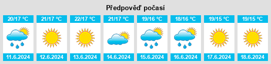 Výhled počasí pro místo Falagueira na Slunečno.cz