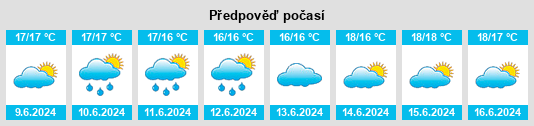 Výhled počasí pro místo Fajã da Ovelha na Slunečno.cz