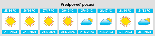 Výhled počasí pro místo Distrito de Évora na Slunečno.cz