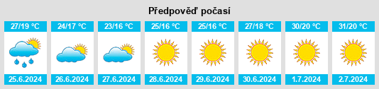 Výhled počasí pro místo Évora na Slunečno.cz