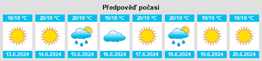 Výhled počasí pro místo Estreito de Câmara de Lobos na Slunečno.cz