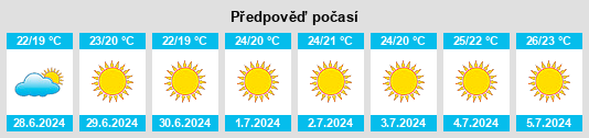 Výhled počasí pro místo Estômbar na Slunečno.cz
