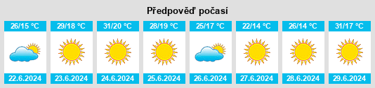 Výhled počasí pro místo Envendos na Slunečno.cz