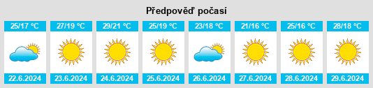Výhled počasí pro místo Enejas na Slunečno.cz