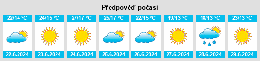 Výhled počasí pro místo Eiras na Slunečno.cz