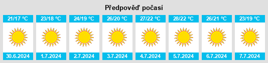 Výhled počasí pro místo Casais do Norte na Slunečno.cz