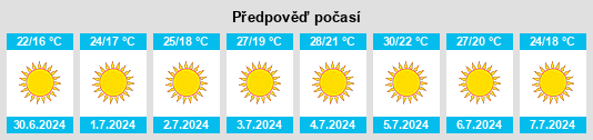 Výhled počasí pro místo Casais de Matos na Slunečno.cz