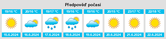 Výhled počasí pro místo Casa do Formigal na Slunečno.cz